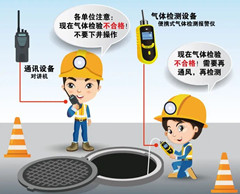 福泉有限空间操作说明